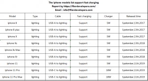 18W-PD-Chargers-support-Apple-iphone-models